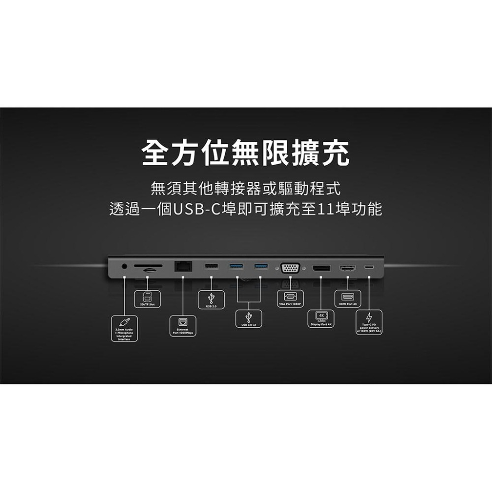 PERFEKT-USB-C 11口 全功能集線器 Hub PD 充電 手機 平板 iPhone iPad Samsung-細節圖4