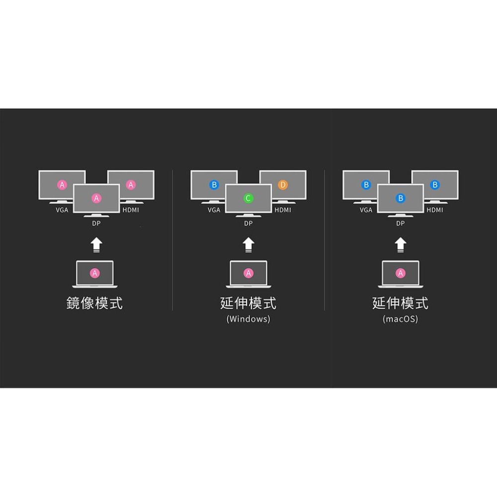 PERFEKT-USB-C 11口 全功能集線器 Hub PD 充電 手機 平板 iPhone iPad Samsung-細節圖5