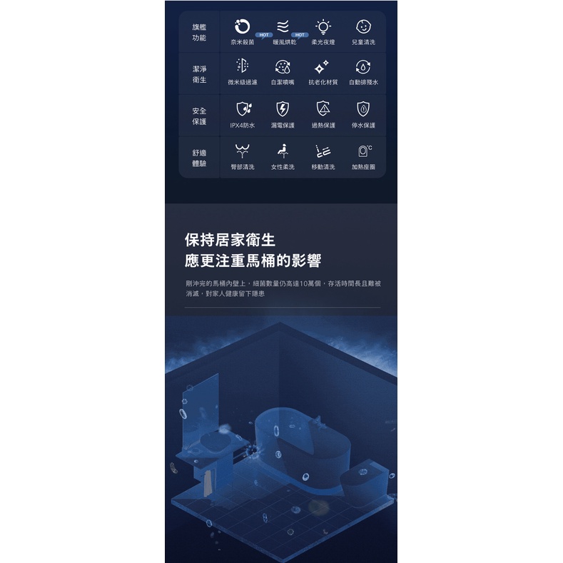 【Philips 飛利浦】智能馬桶便座 AIB2206 (含濾心 *2) (含基本安裝)-細節圖3