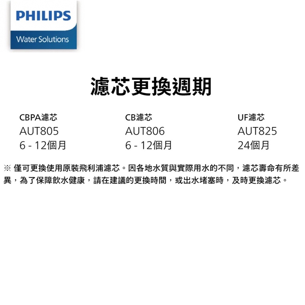 PHILIPS 飛利浦 廚下型濾水器專用濾心  AUT805／AUT806／AUT825-細節圖5