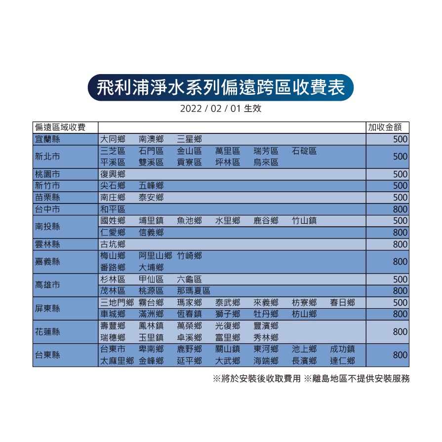 【PHILIPS 飛利浦】 AUT3234 廚下式濾水系統(淨水器)-含基本安裝-細節圖8