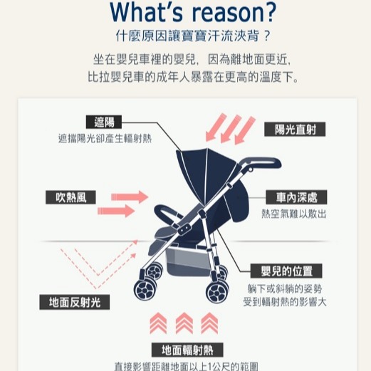 韓國 Fa&mom Cooling Pad 兒童用涼風墊 藍牙款(A3)-細節圖3