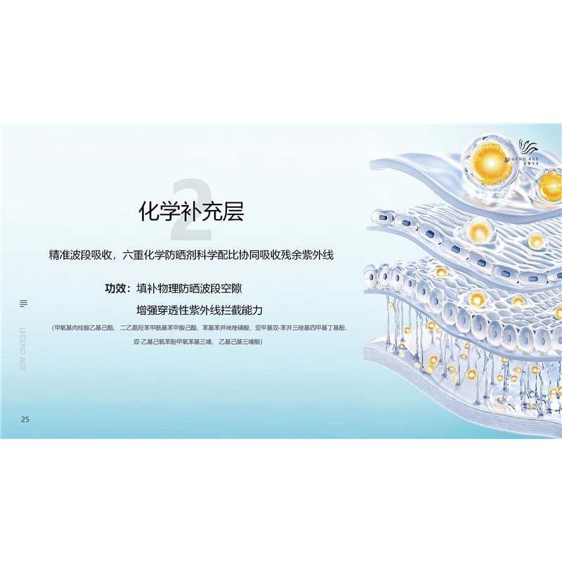 全新升級版羽感防曬霜（SPF50PA++）-細節圖10