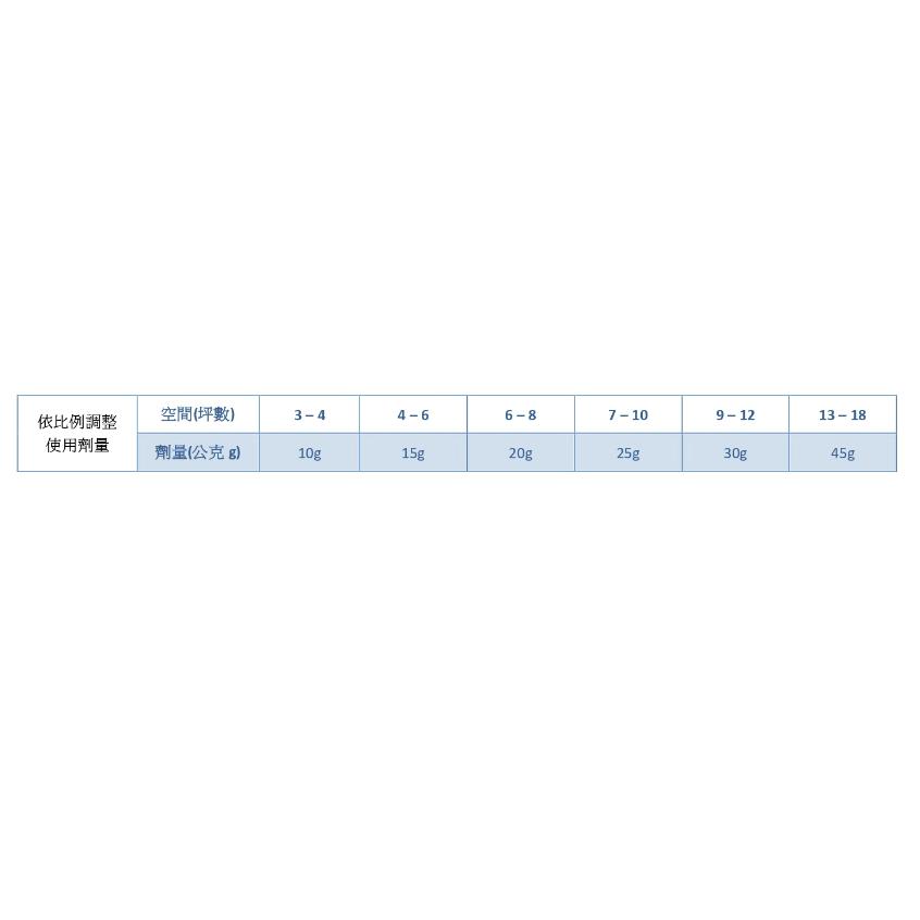 [箱購宅配免運] 必安住水蒸式殺螨滅蟑劑25g(2入)水蒸式殺蟲劑水煙殺蟲劑防治蚊子蒼蠅蟑螂螞蟻跳蚤塵螨-細節圖4