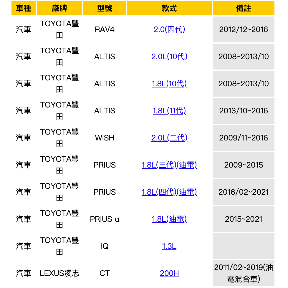 油膩膩 附發票 TOYOTA 紙心 機油濾芯 04152-37010 WISH ALTIS 機油芯 機油心-細節圖3