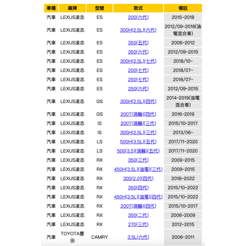 油膩膩 附發票 RX270 CAMRY PREVIA 3.5 CAMRY 2.5 油電 RX350 ES350 機油芯-細節圖2