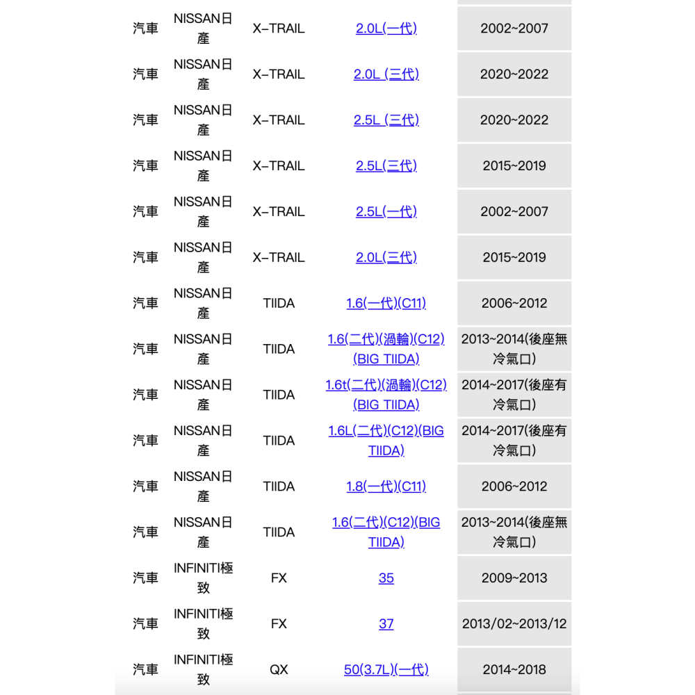 油膩膩 附發票 BOSCH TIIDA LIVINA XTRAIL SENTRA 180 QRV 機油芯 機油濾清器-細節圖3