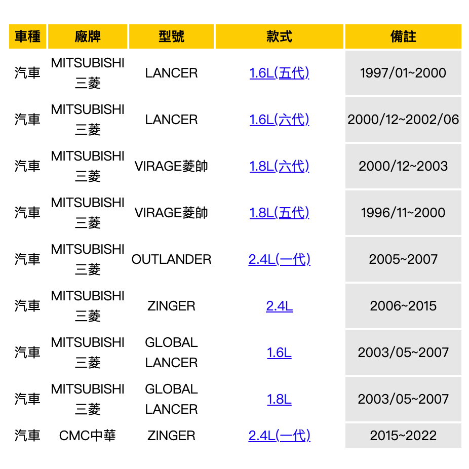 油膩膩 附發票 三菱 LANCER 1.6 VIRAGE 1.8 01~06 ZINGER 2.4 06~ 冷氣濾網-細節圖2