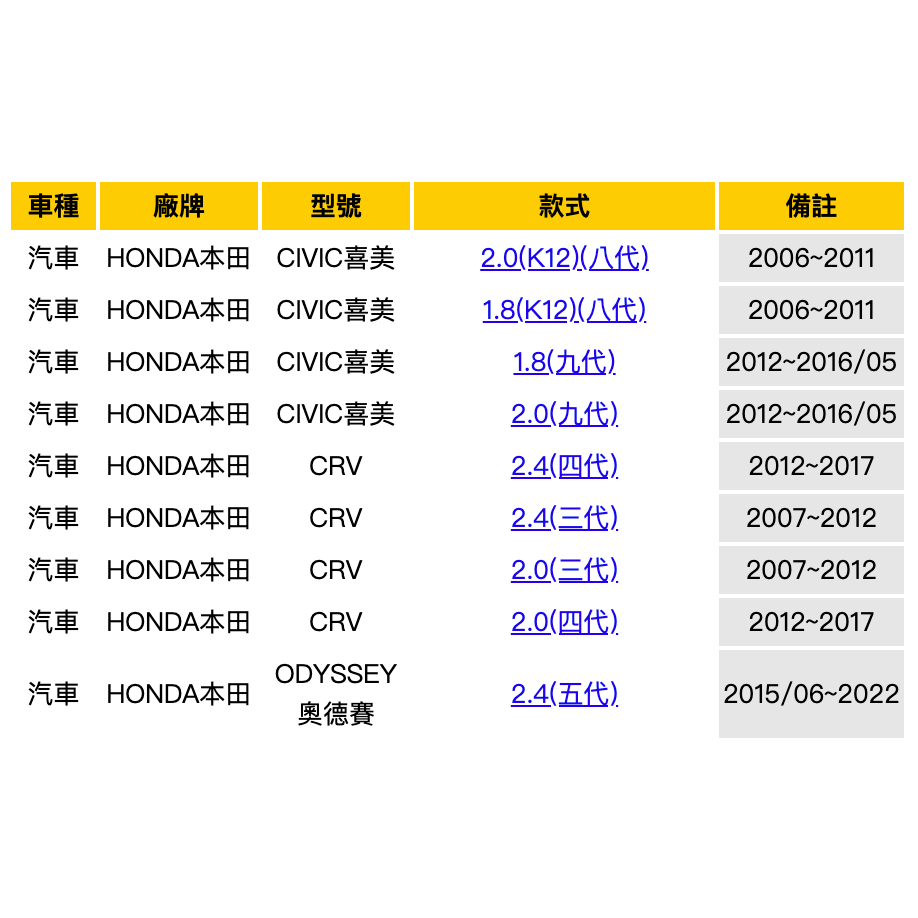 油膩膩 附發票 本田 HONDA CIVIC 8代 喜美八代 8 9代 原廠 型 活性碳布冷氣濾網 空氣芯 室內循環-細節圖2