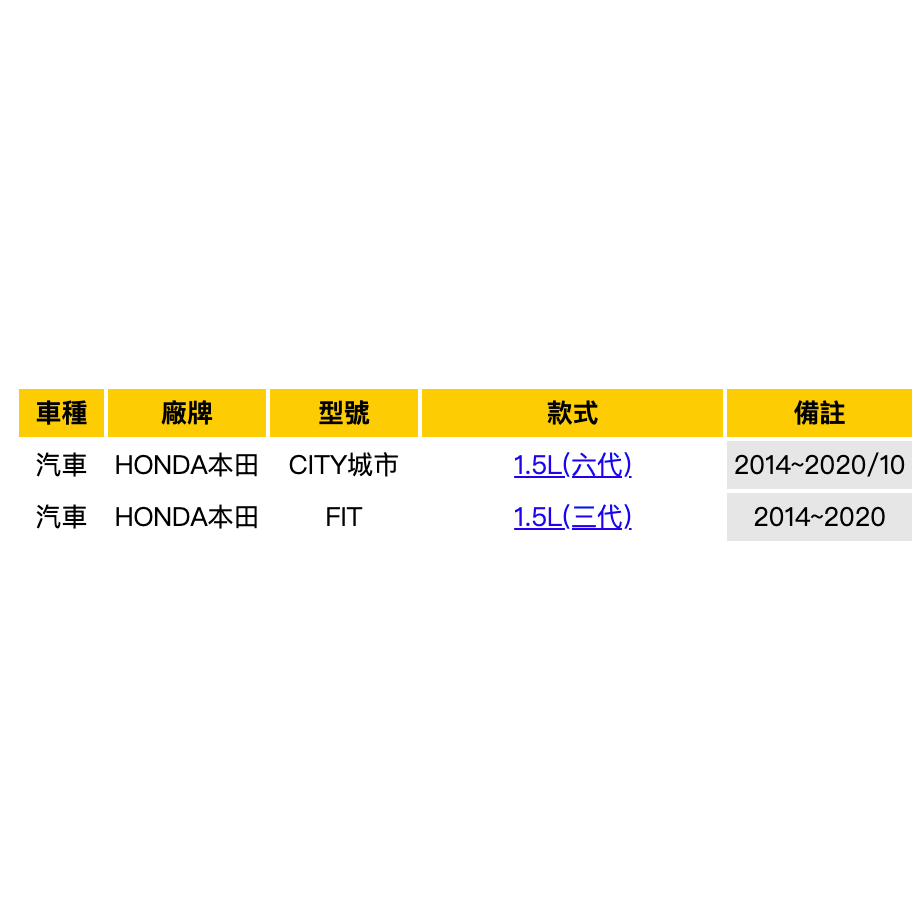 油膩膩 附發票 HONDA 本田 CITY 1.5 14-/FIT 14- 空氣濾網 空氣濾芯 空氣芯 空濾-細節圖2