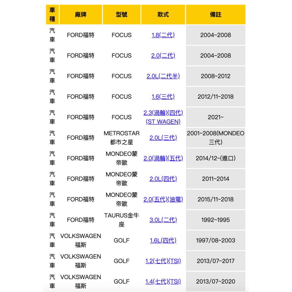 油膩膩 邱比特 ESCAPE 馬自達 馬3 馬5 馬6 FOCUS METROSTAR 馬5 I-MAX 機油芯-細節圖2