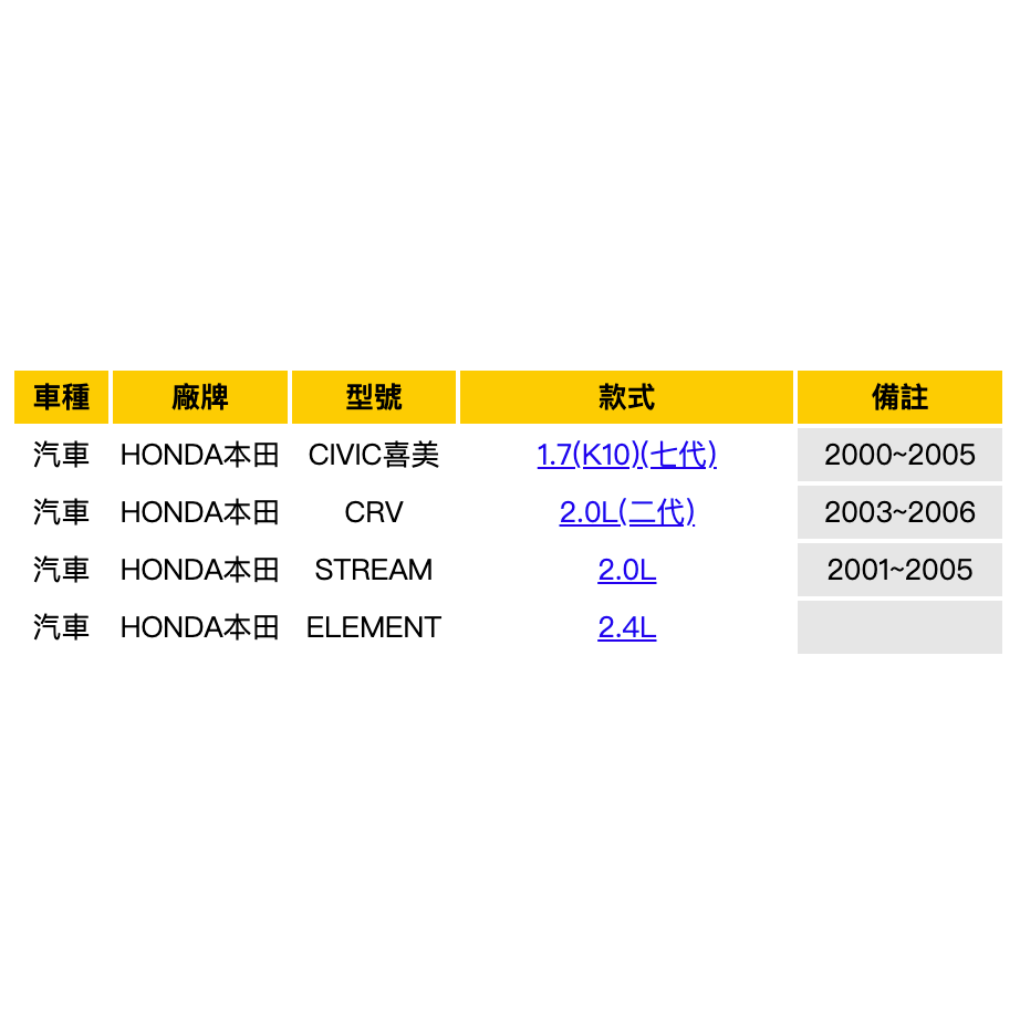 油膩膩 附發票 HONDA 本田 CRV CR-V 2.0 03-06 活性碳冷氣濾網-細節圖2