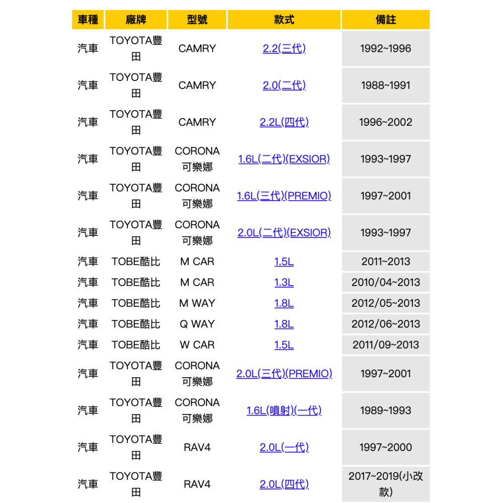 油膩膩 附發票 飛鹿 TOYOTA 豐田 TERCEL 1.3/1.5 機油芯 機油濾心 機油濾清 GE-1459-細節圖3