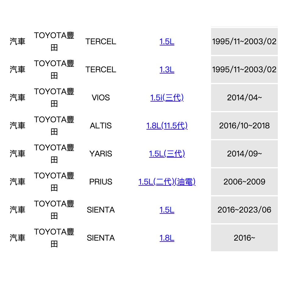 油膩膩 附發票 飛鹿 TOYOTA 豐田 TERCEL 1.3/1.5 機油芯 機油濾心 機油濾清 GE-1459-細節圖4