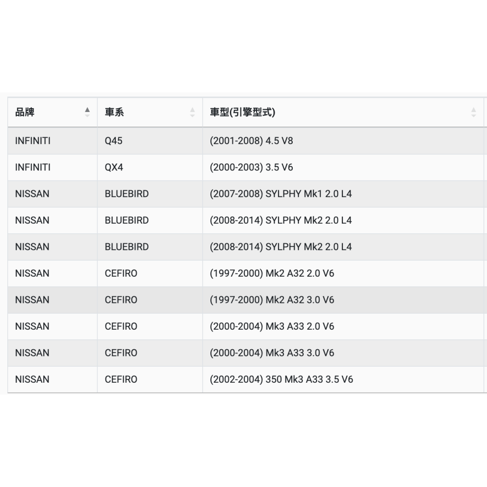 油膩膩 附發票 ACDelco 機油芯 PF110T LIVINA TEANA X-TRAIL-細節圖3