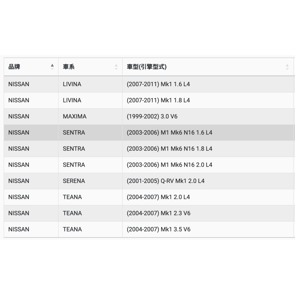 油膩膩 附發票 ACDelco 機油芯 PF110T LIVINA TEANA X-TRAIL-細節圖4