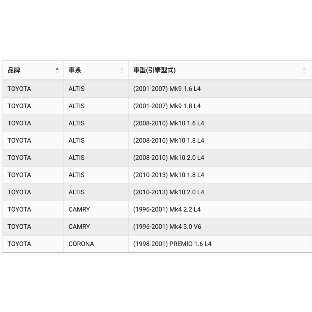 油膩膩 附發票 ACDELCO  機油芯 PF107T 機油濾芯 機油濾清-細節圖3