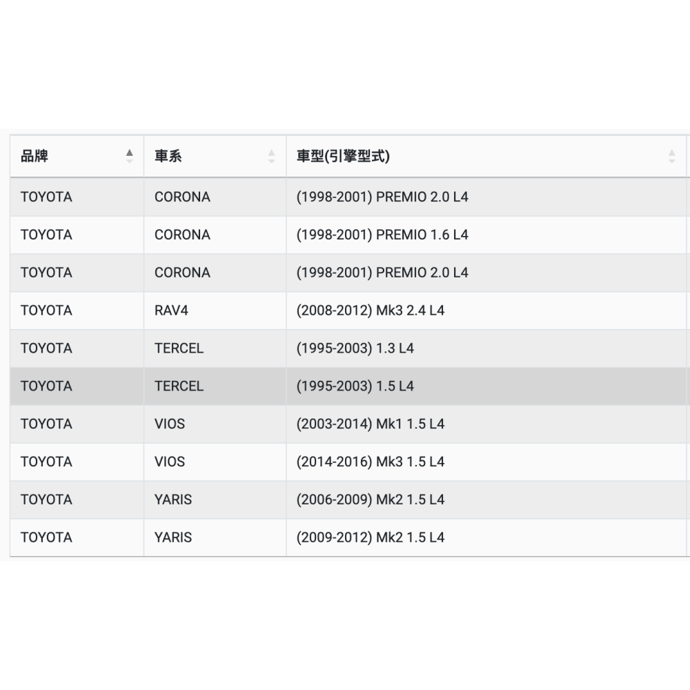 油膩膩 附發票 ACDELCO  機油芯 PF107T 機油濾芯 機油濾清-細節圖4