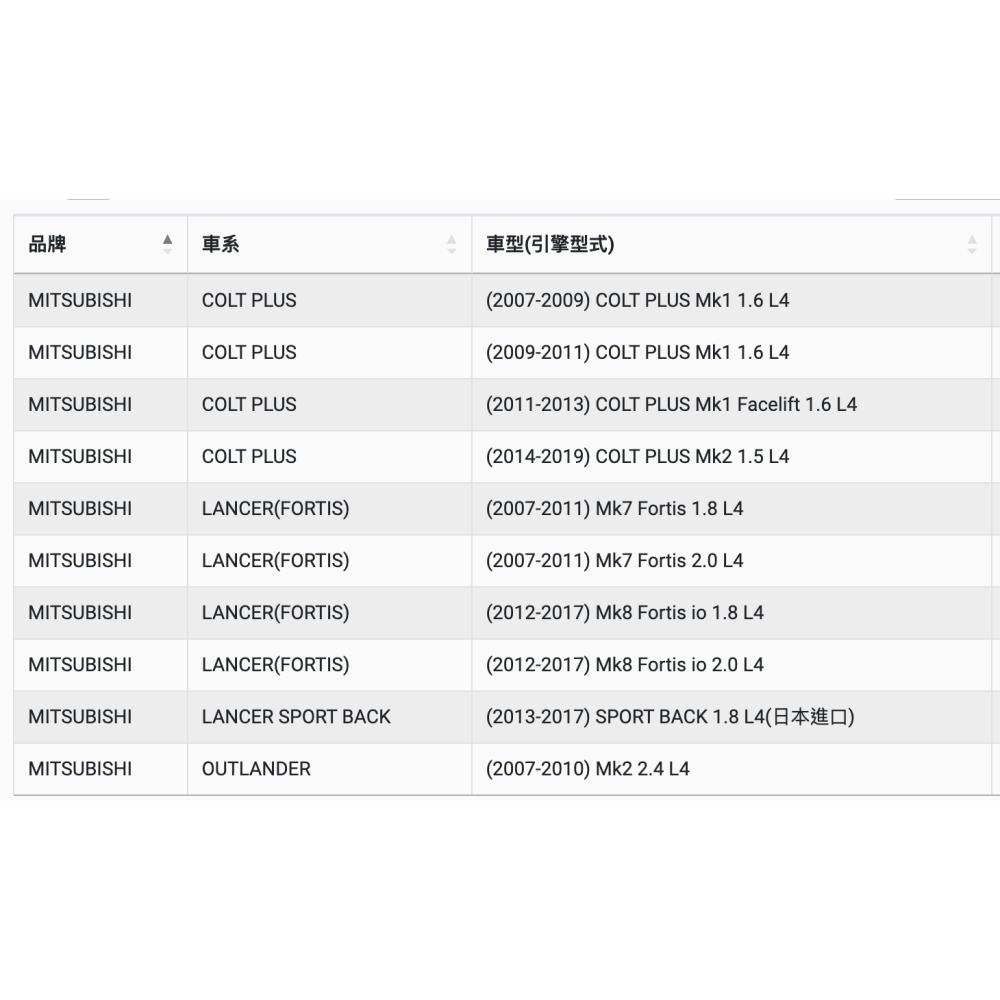 油膩膩 附發票 ACDELCO 機油芯 PF156T-細節圖3