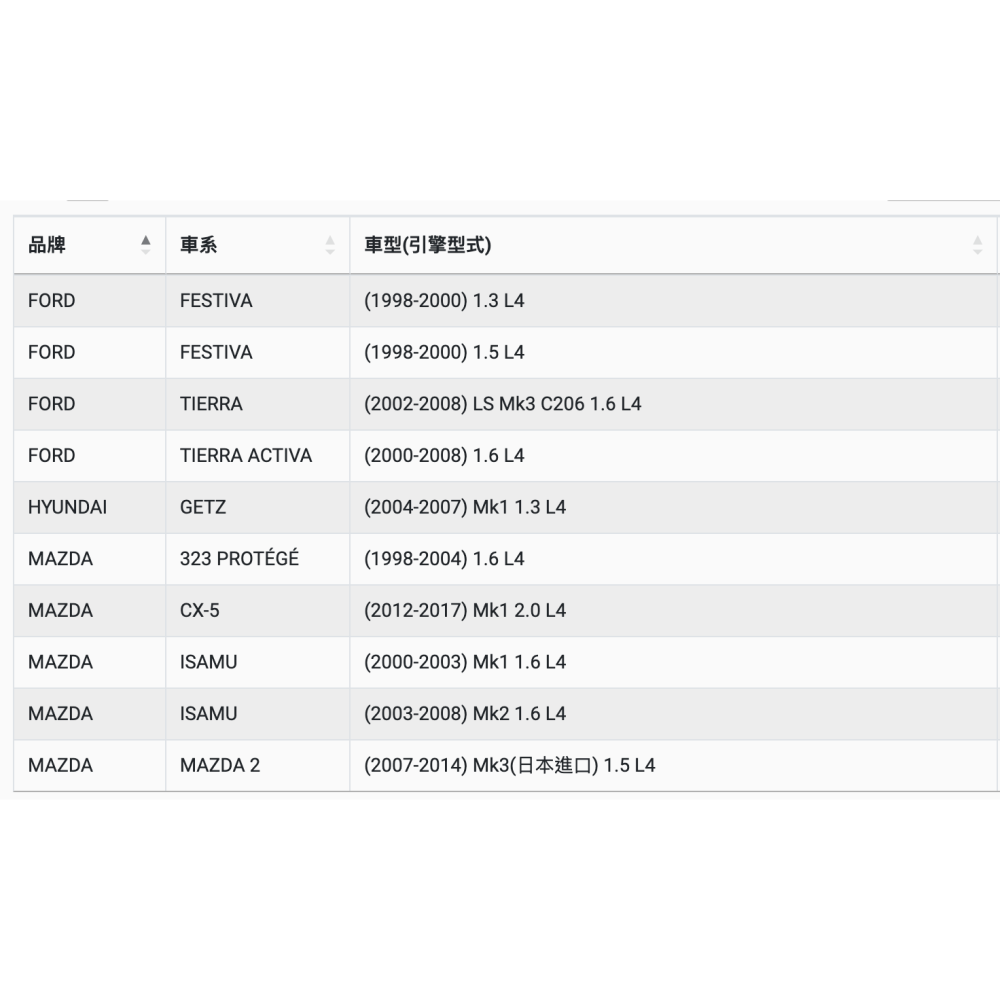 油膩膩  附發票 ACDELCO 機油芯 PF106T-細節圖3