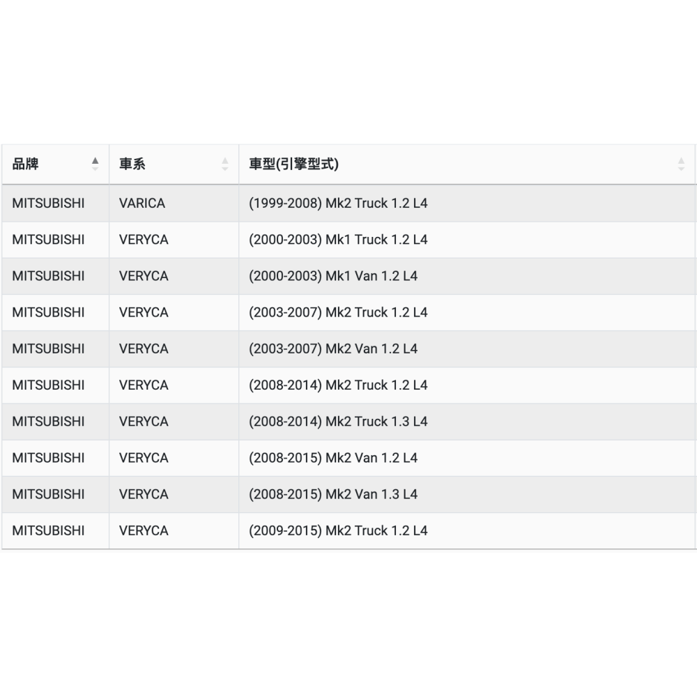 油膩膩  附發票 ACDELCO 機油芯 PF106T-細節圖5