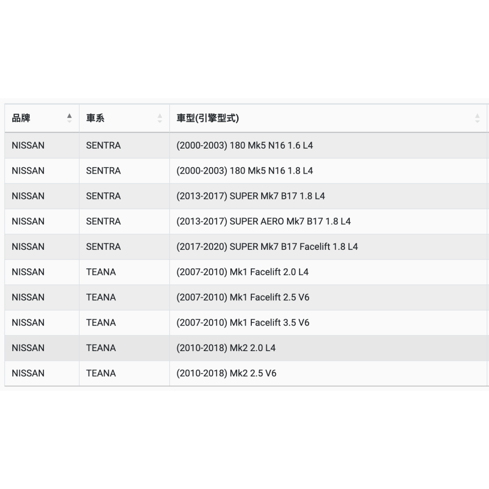 油膩膩  附發票 ACDELCO 機油芯 PF106T-細節圖7