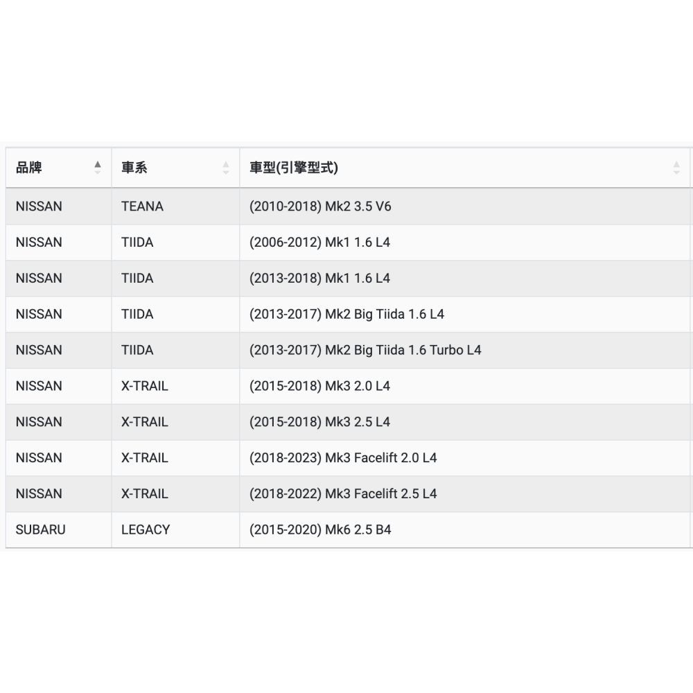 油膩膩  附發票 ACDELCO 機油芯 PF106T-細節圖8