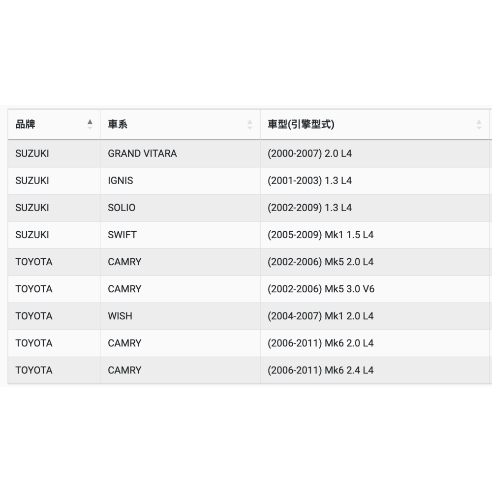 油膩膩 附發票 ACDelco 機油芯PF132T-細節圖3