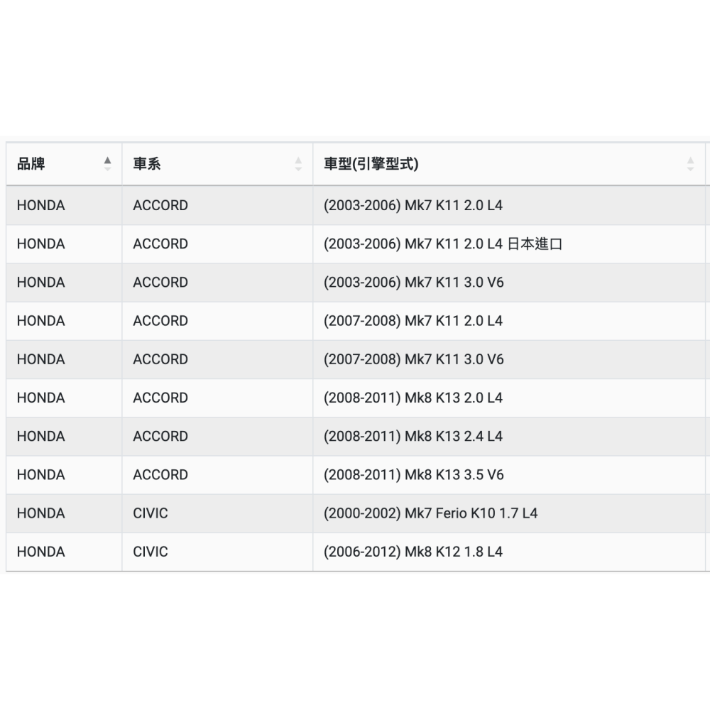 油膩膩 附發票 ACDELCO 機油芯 PF128T-細節圖3