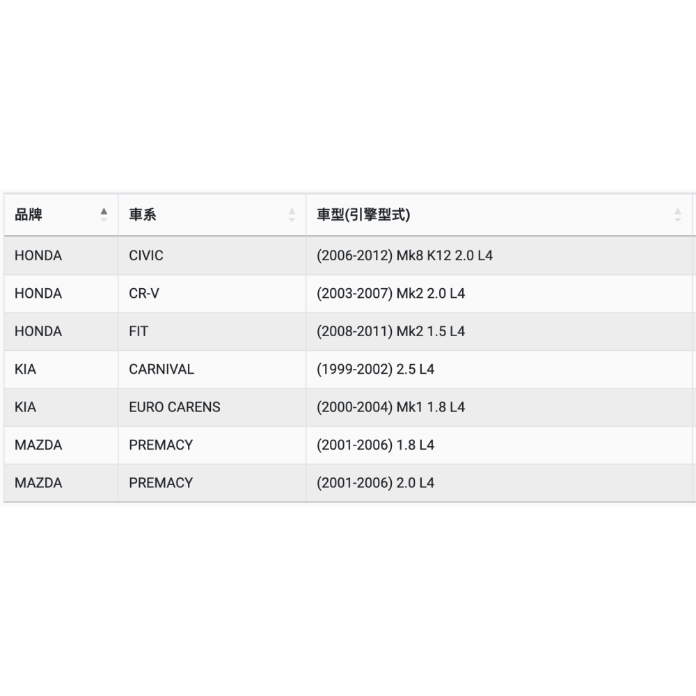 油膩膩 附發票 ACDELCO 機油芯 PF128T-細節圖4