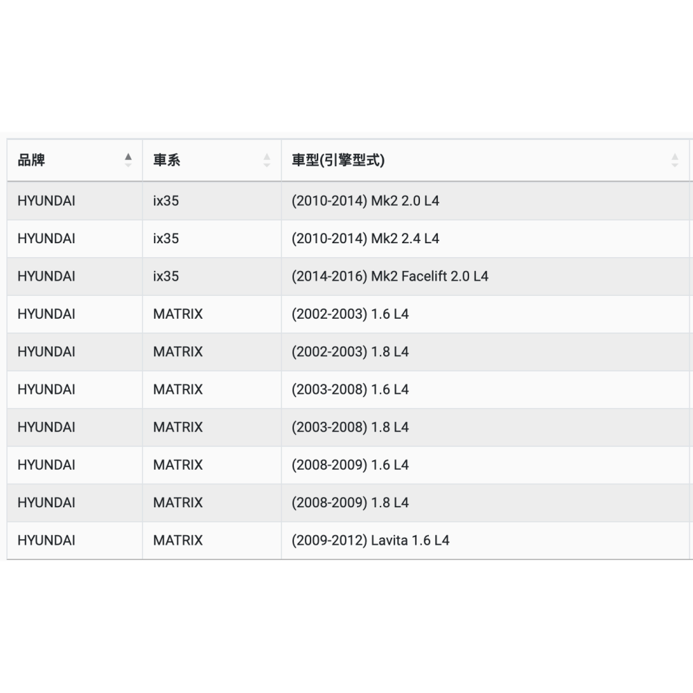 油膩膩 附發票 ACDELCO PF105T 機油芯-細節圖4