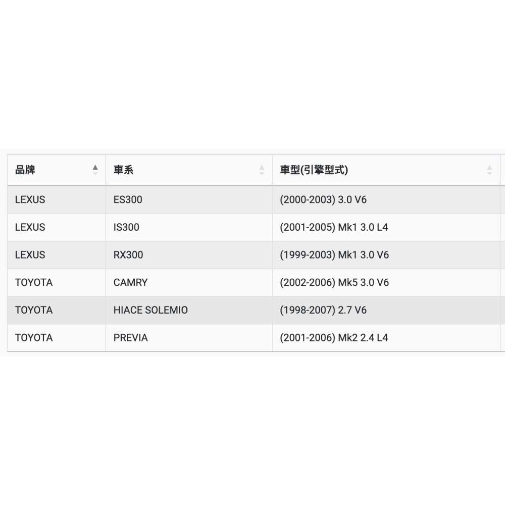 油膩膩 附發票 ACDELCO 機油芯 PF140T 機油心 機油濾心-細節圖3