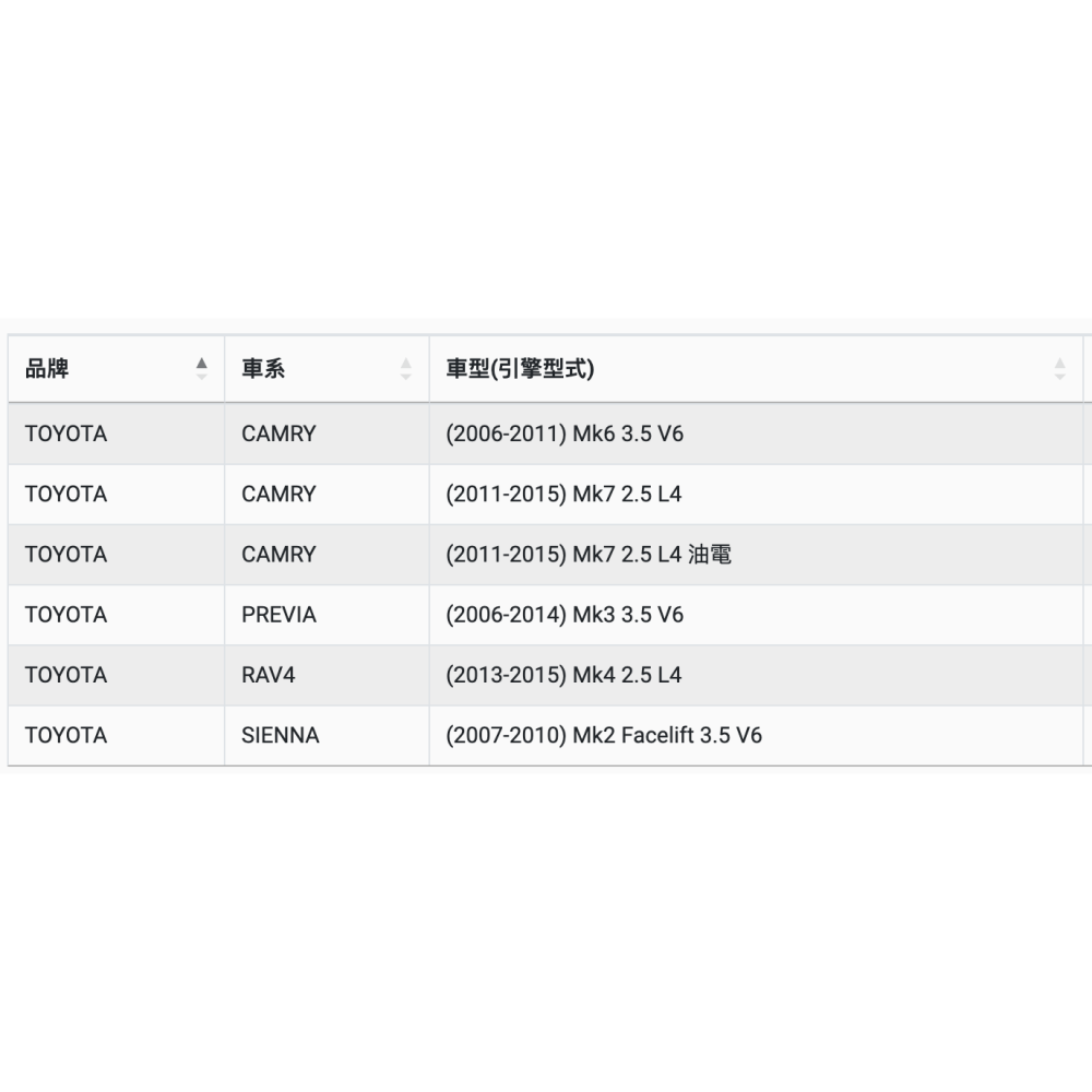 油膩膩 附發票 ACDELCO 機油芯 PF152T 機油心 機油濾心-細節圖3