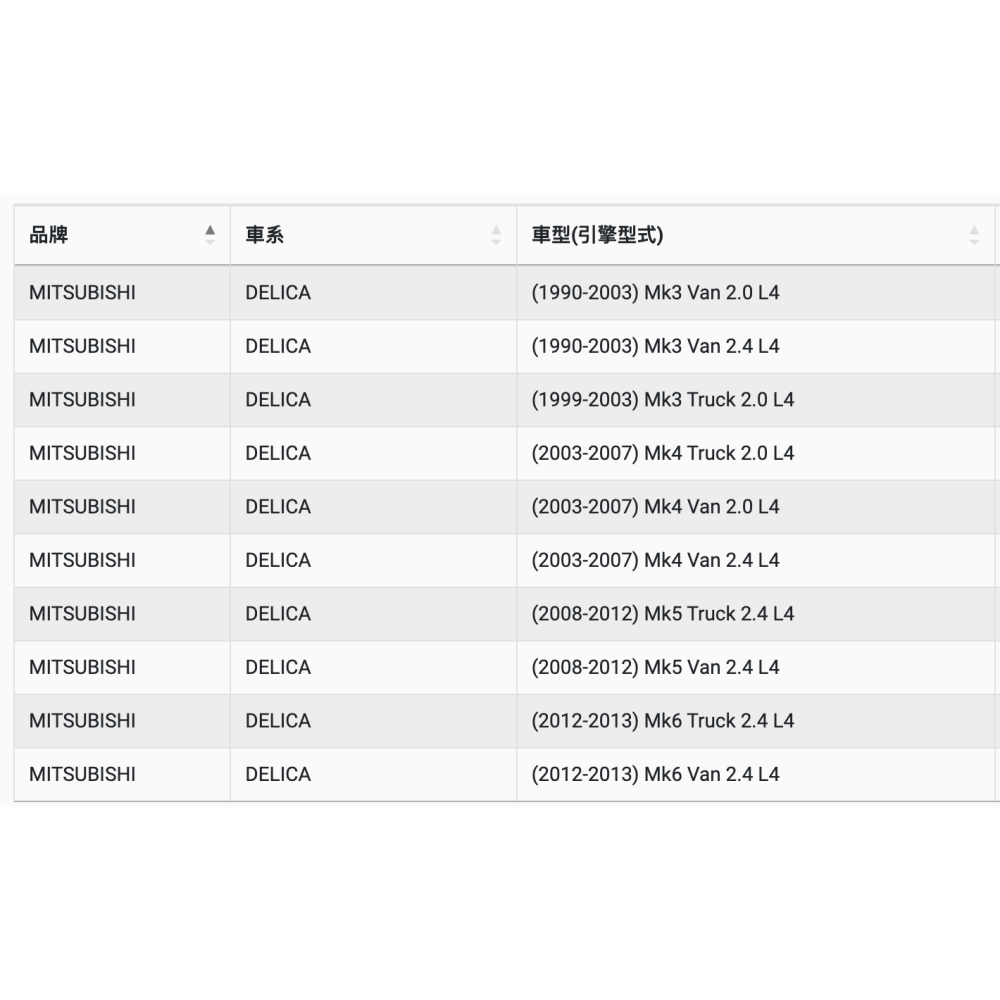 油膩膩 附發票 ACDELCO  PF108T 機油芯-細節圖3