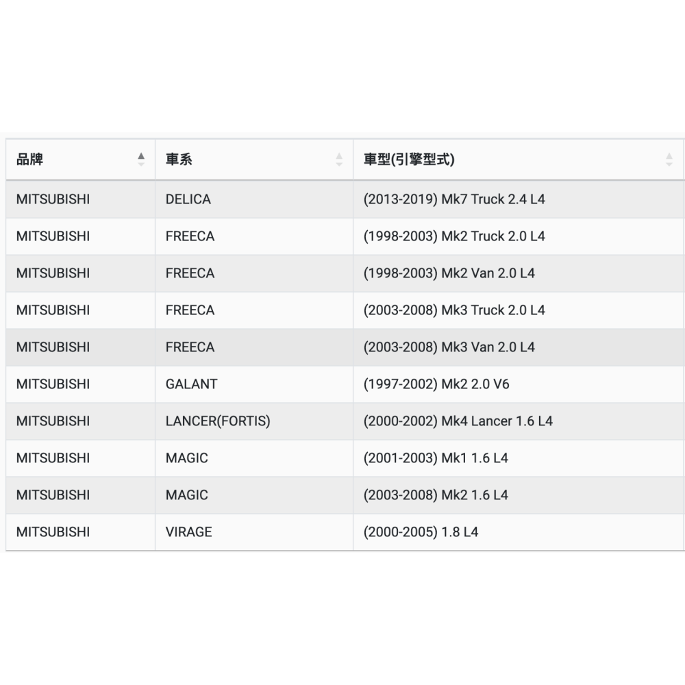 油膩膩 附發票 ACDELCO  PF108T 機油芯-細節圖4