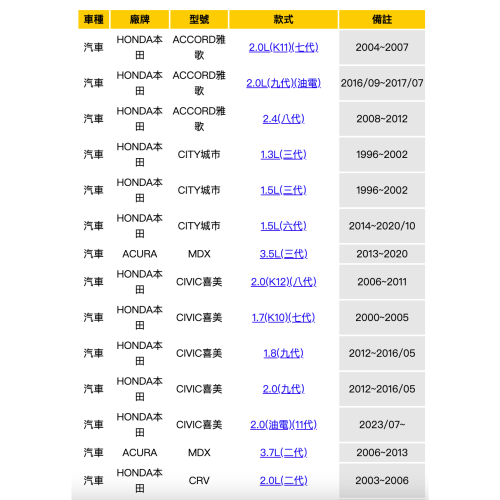 油膩膩 附發票 本田 CRV 喜美 civic K12 九代 K14 ACCORD FIT HRV CIRY 機油芯-細節圖2
