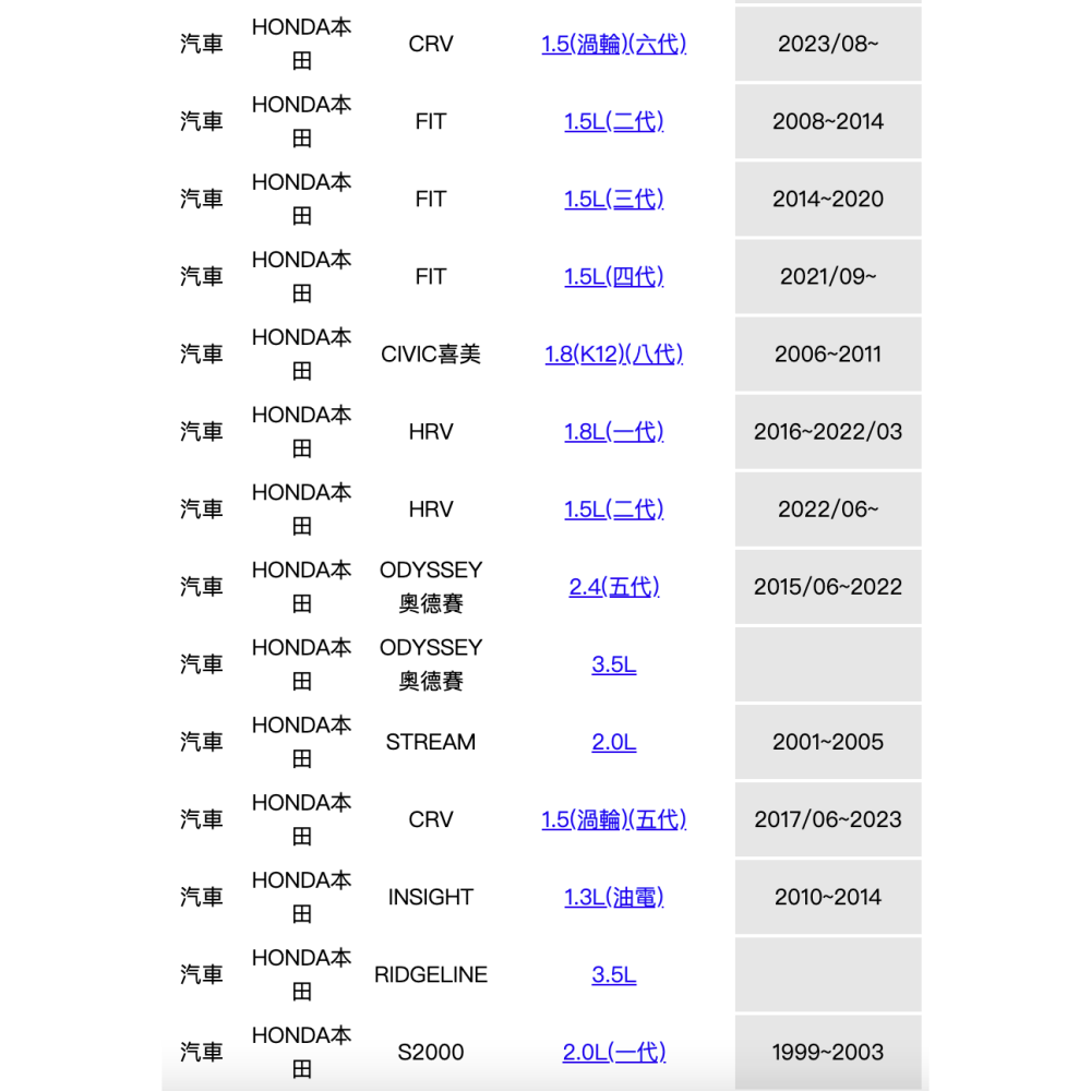 油膩膩 附發票 本田 CRV 喜美 civic K12 九代 K14 ACCORD FIT HRV CIRY 機油芯-細節圖3