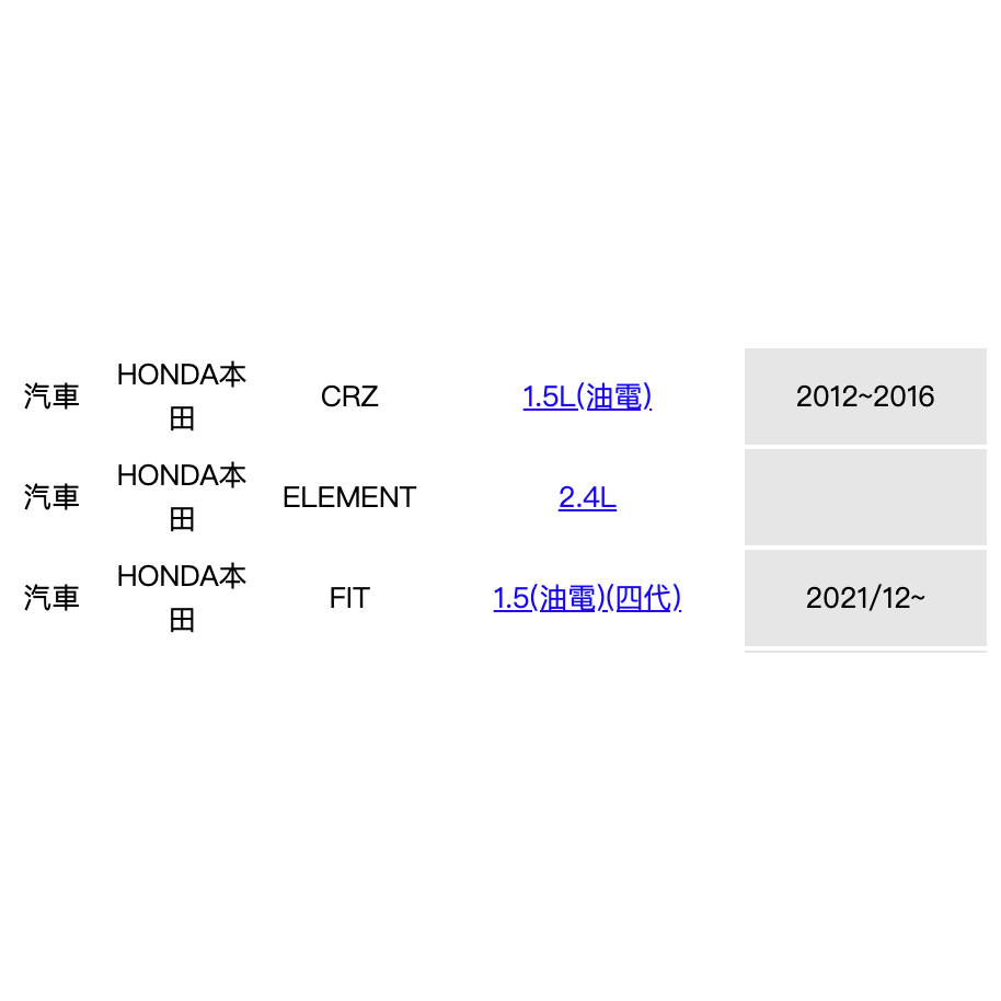 油膩膩 附發票 本田 CRV 喜美 civic K12 九代 K14 ACCORD FIT HRV CIRY 機油芯-細節圖4