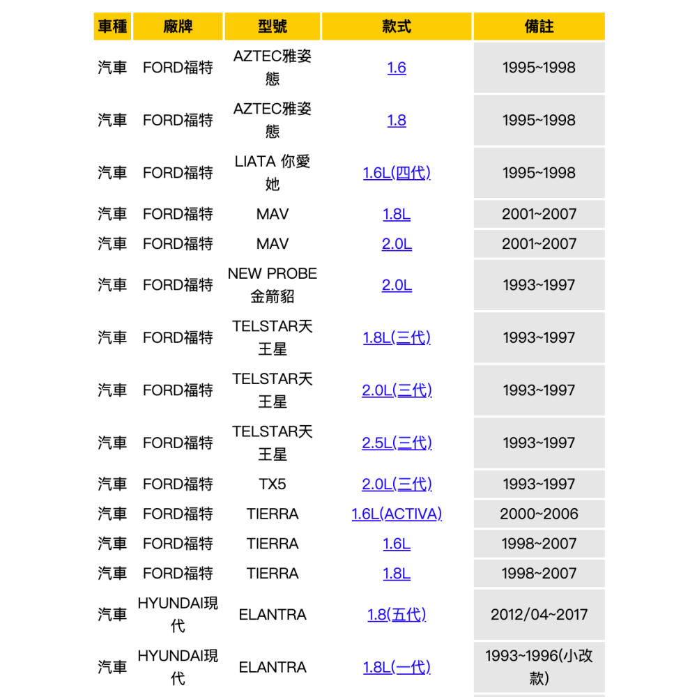 油膩膩 天王星 TIERRA M2 M3 MAV LANCER 菱帥 VIRAGE 得利卡 福利卡 機油芯-細節圖2