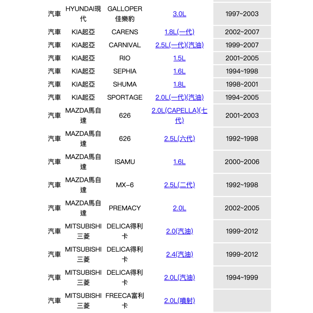 油膩膩 天王星 TIERRA M2 M3 MAV LANCER 菱帥 VIRAGE 得利卡 福利卡 機油芯-細節圖3