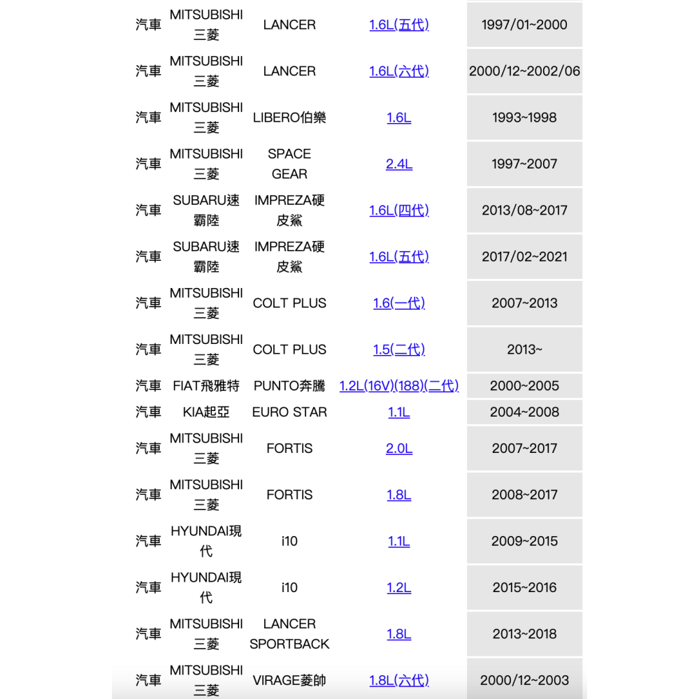 油膩膩 天王星 TIERRA M2 M3 MAV LANCER 菱帥 VIRAGE 得利卡 福利卡 機油芯-細節圖4