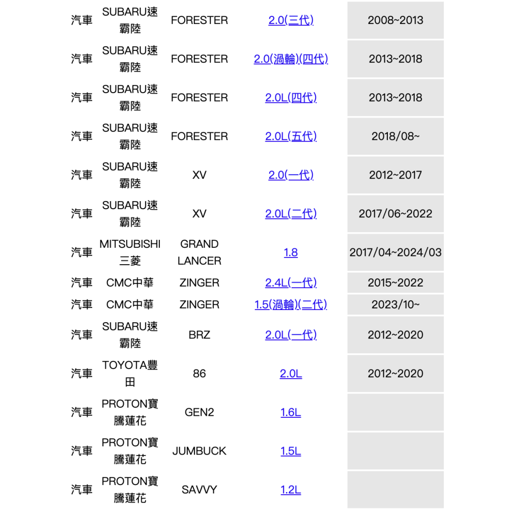 油膩膩 天王星 TIERRA M2 M3 MAV LANCER 菱帥 VIRAGE 得利卡 福利卡 機油芯-細節圖6