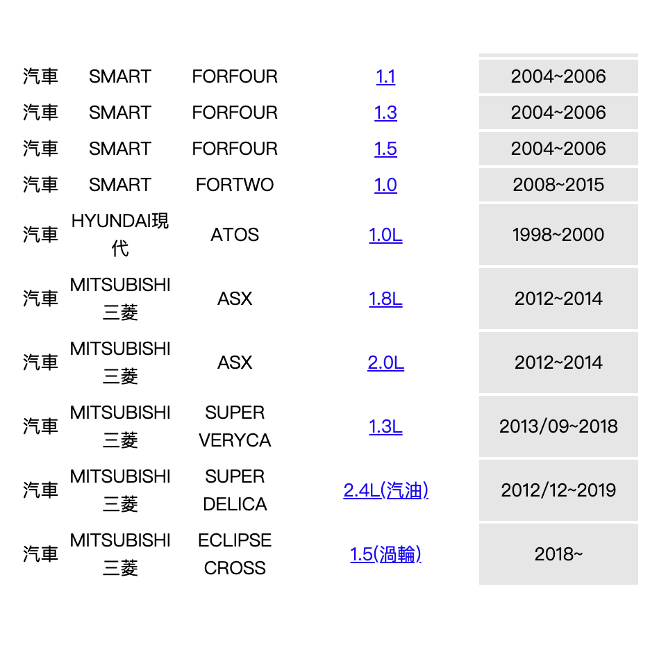 油膩膩 天王星 TIERRA M2 M3 MAV LANCER 菱帥 VIRAGE 得利卡 福利卡 機油芯-細節圖7