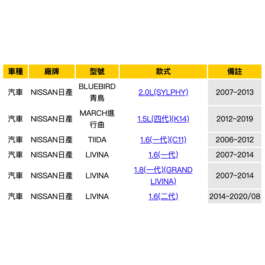 油膩膩 附發票 NISSAN 日產 TIIDA 06-12 Livina 07-14 空氣濾芯 空氣濾網 空氣芯-細節圖2