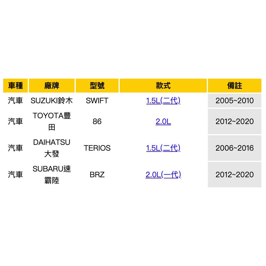 油膩膩 附發票 SUZUKI 鈴木 SWIFT 1.5 05-09 活性碳 冷氣濾網 冷氣濾芯 冷氣芯-細節圖2