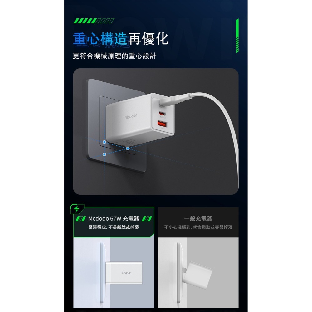 麥多多 Mcdodo GaN 67W Pro (2C1A) 氮化鎵充電器 (白)-細節圖5