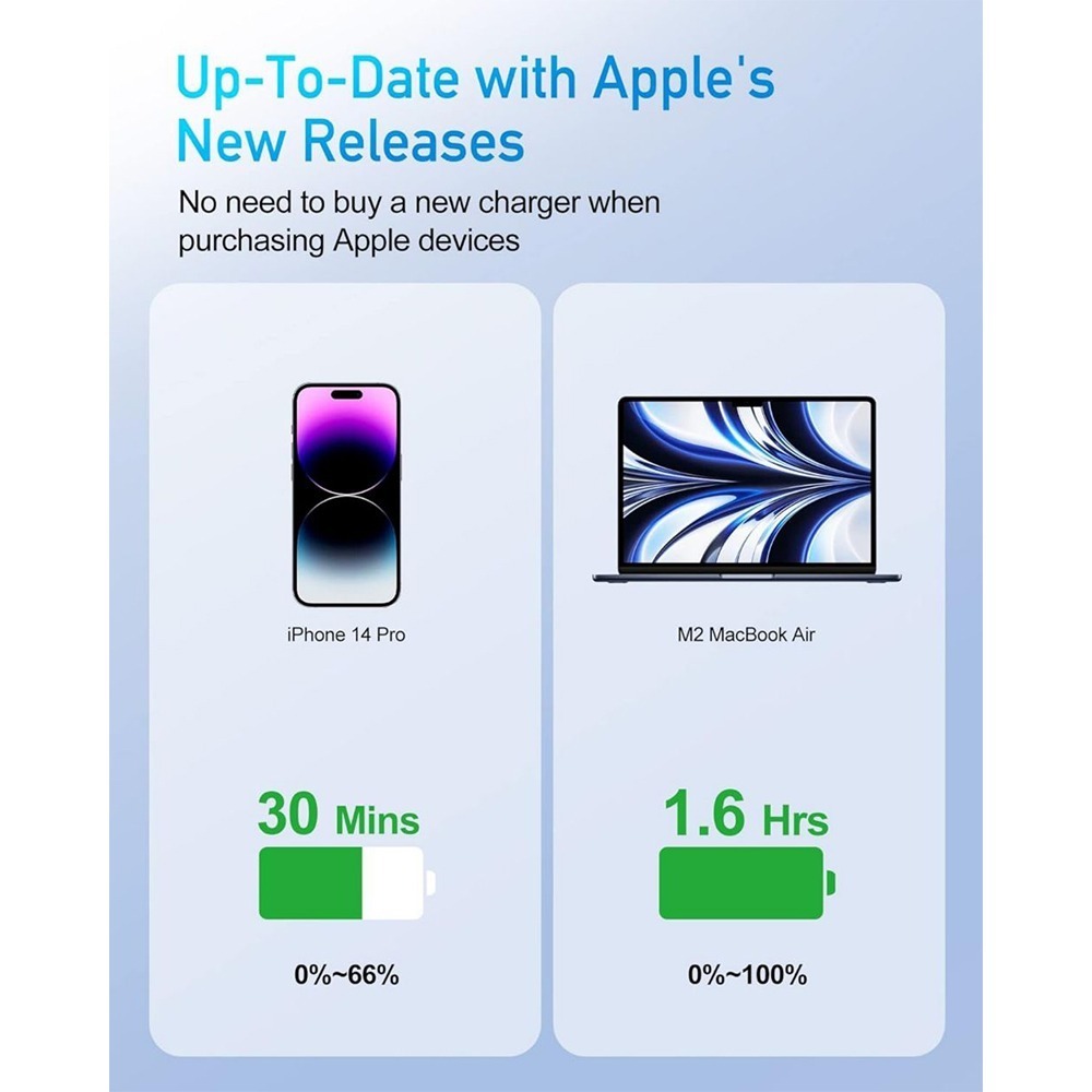 【電競版】 UKKO 140W GaN 氮化鎵 3孔 (2C1A) 急速充電器 (黑)-細節圖5