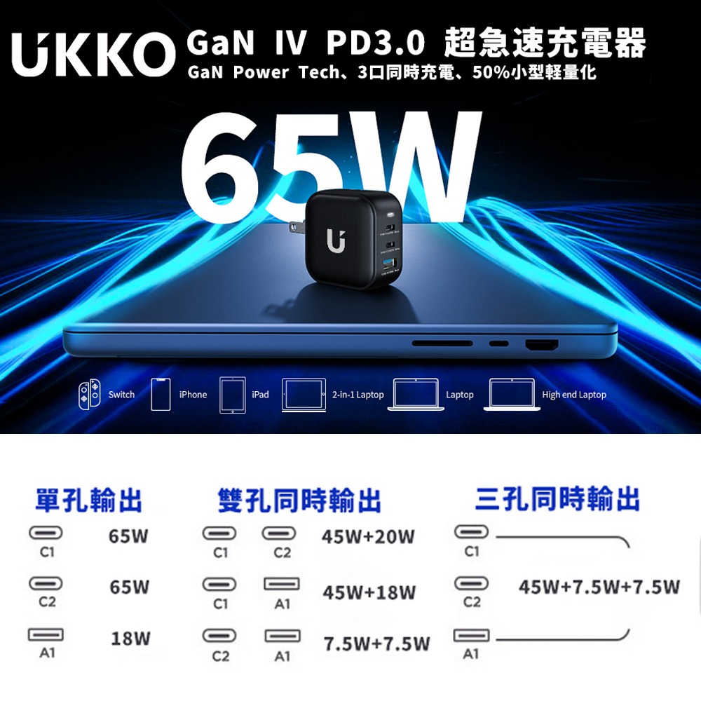 【限時購】UKKO 65W GaN氮化鎵 3孔 (2C1A) 急速充電器 + PD 60W 1m 數據線-細節圖2