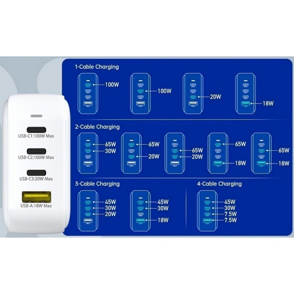 UKKO 100W GaN氮化鎵 4孔 (3C1A) 急充器 (雙色可選) 贈送PD 100W E-marker 數據線-細節圖6