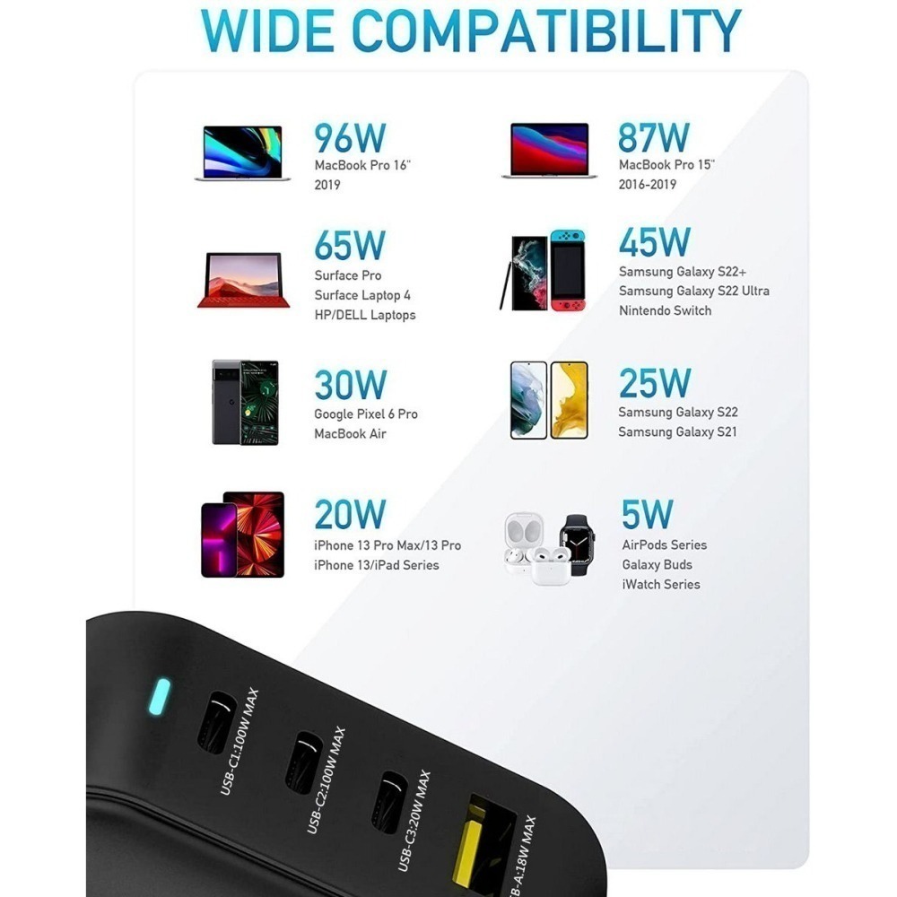 UKKO 100W GaN氮化鎵 4孔 (3C1A) 急充器 (雙色可選) 贈送PD 100W E-marker 數據線-細節圖8